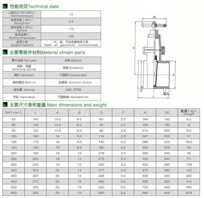 溝槽暗桿閘閥 溝槽暗桿閘閥