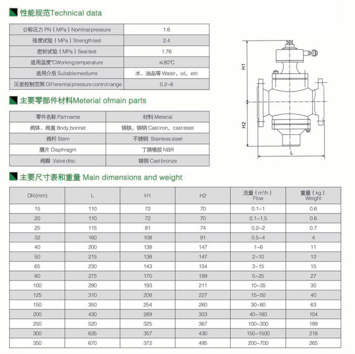 自力式平衡閥 自力式平衡閥