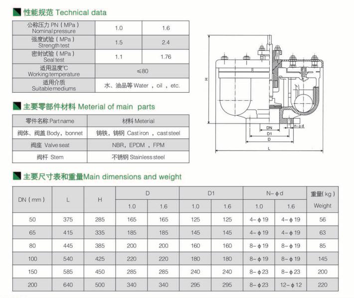 雙口排氣閥 雙口排氣閥